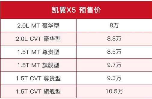 主流对决孰更强 凯翼X5与远景SUV哪一款才更具性价比？