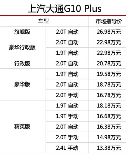 比SUV空间大，比轿车坐着舒服，国内首台互联网MPV上市