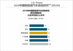 2019J.D.PowerԴС϶ڡƷλ