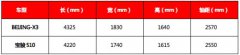 6ԪԼ۱֮BEIJING-X3Աȱ510