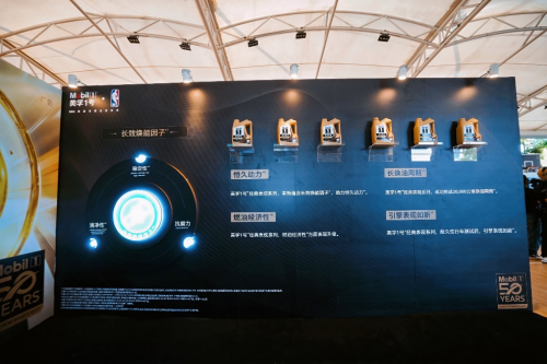 共驭传奇之路,美孚1号50周年NBA主题活动激“擎”来袭